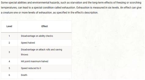 5e levels of exhaustion.